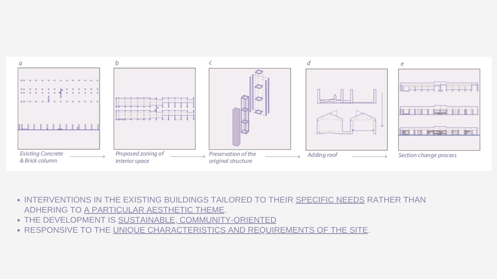 Process diagram — from existing columns to zoning, preservation, roof, and section change