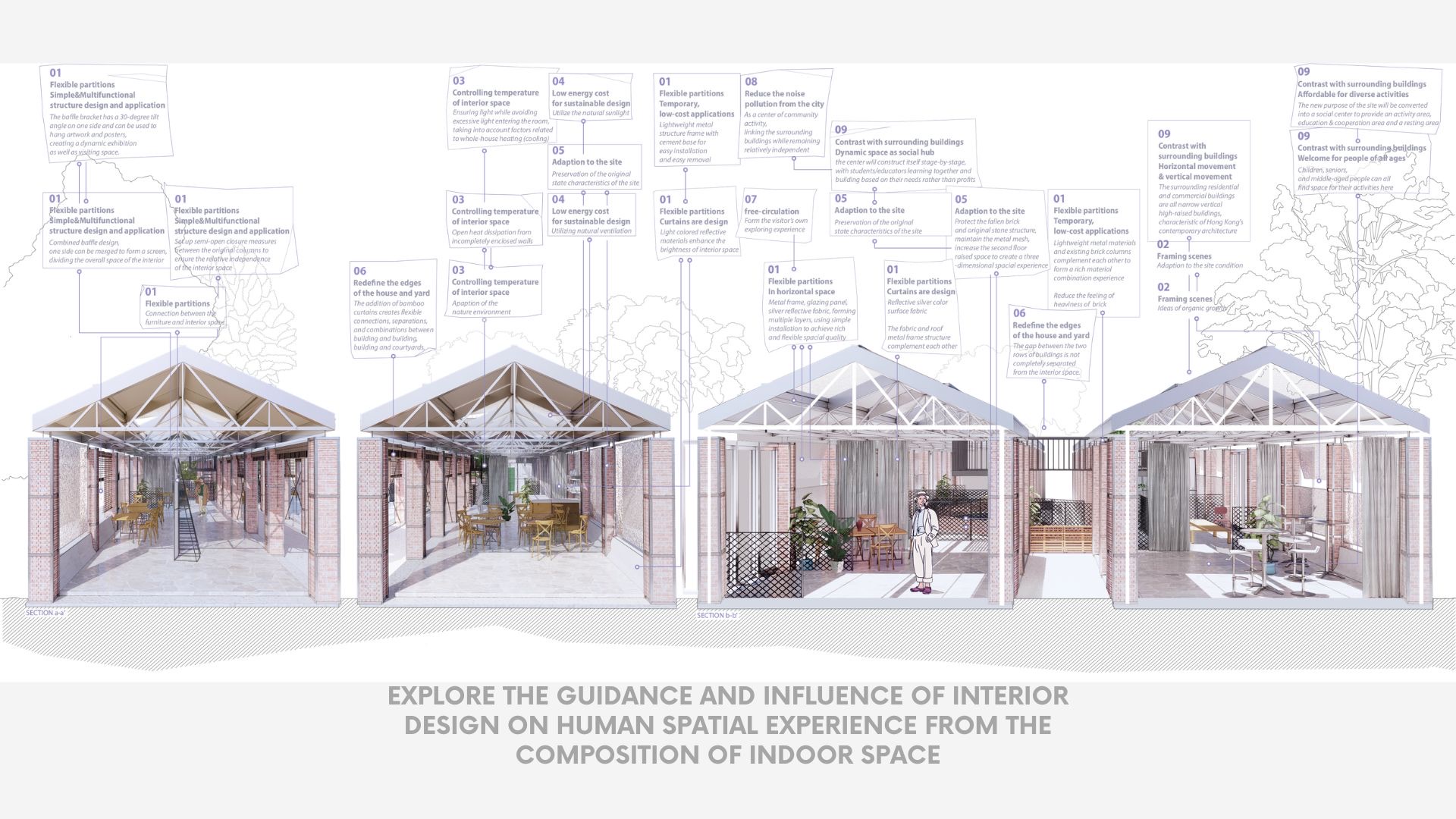 Annotated sectional perspectives — light, temperature, ventilation, and flexible partitions