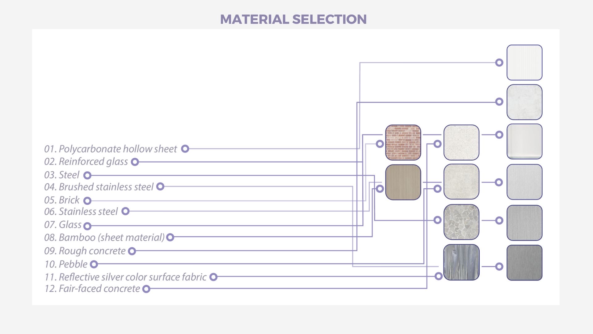Material selection board — twelve materials for the inserted system