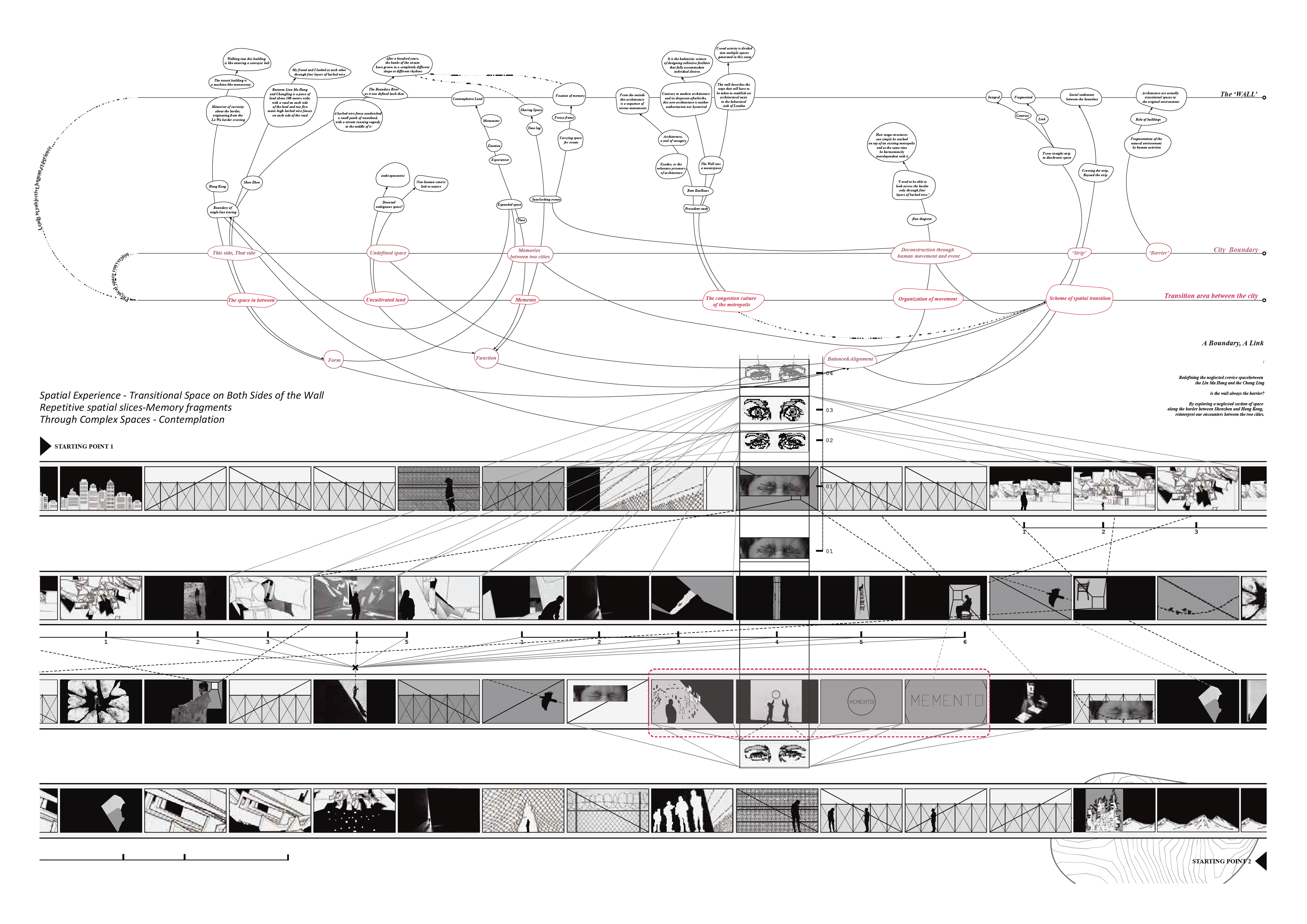 Border sequence drawing