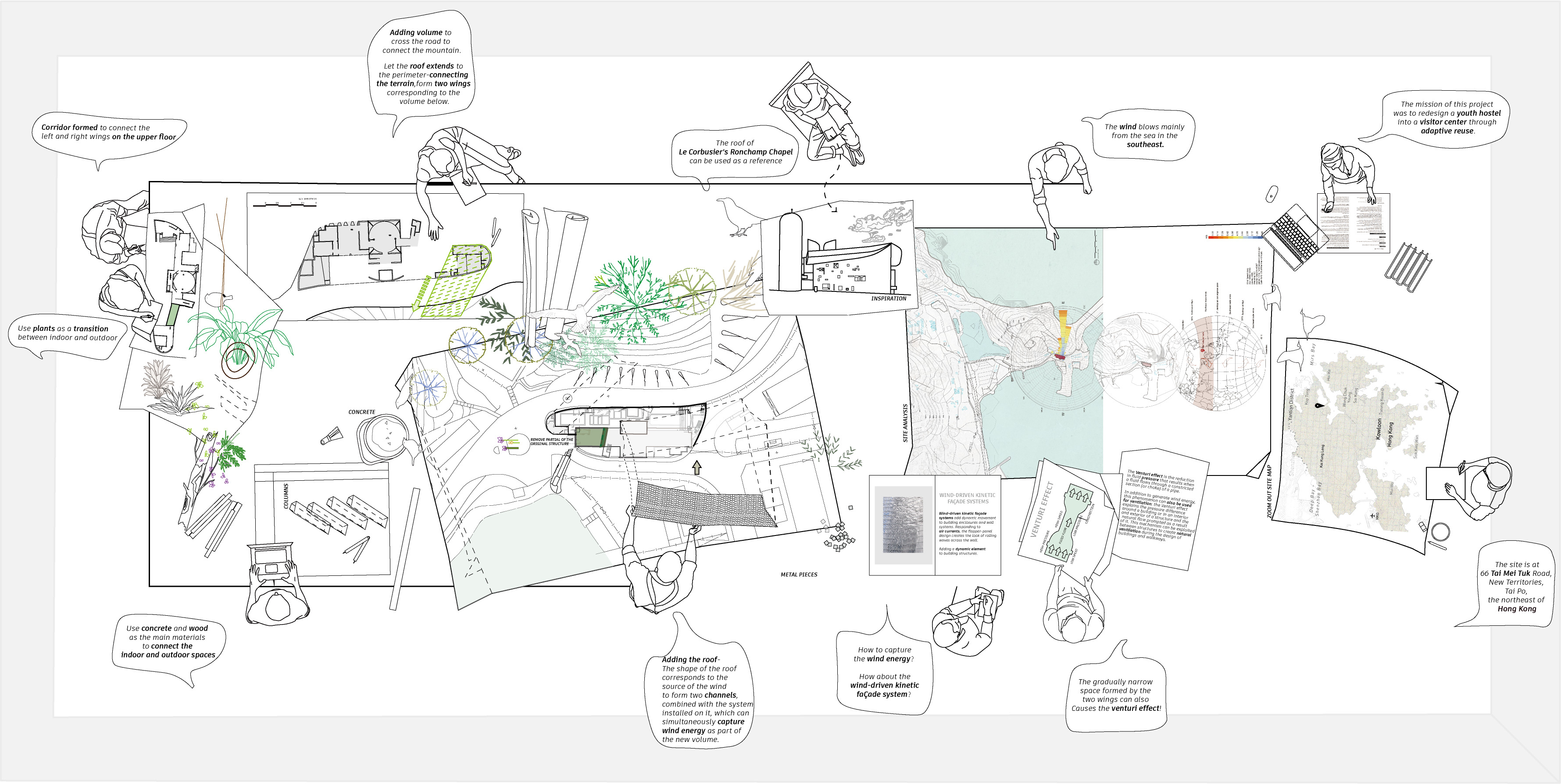 DESIGN RESEARCH — SITE, WIND, SYSTEM