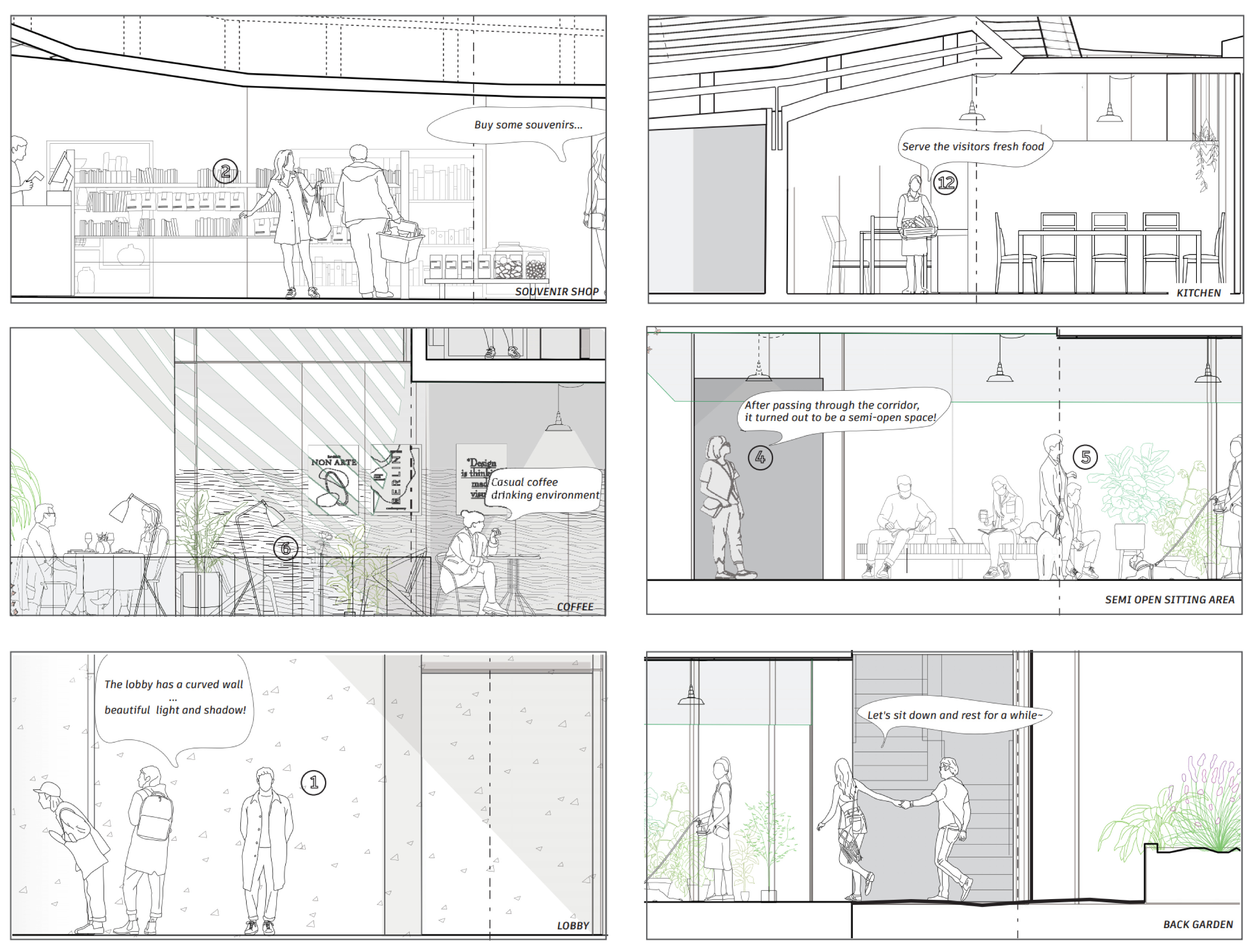 EXPERIENCE STORYBOARD — SCRIPTED MOMENTS ALONG THE ROUTE