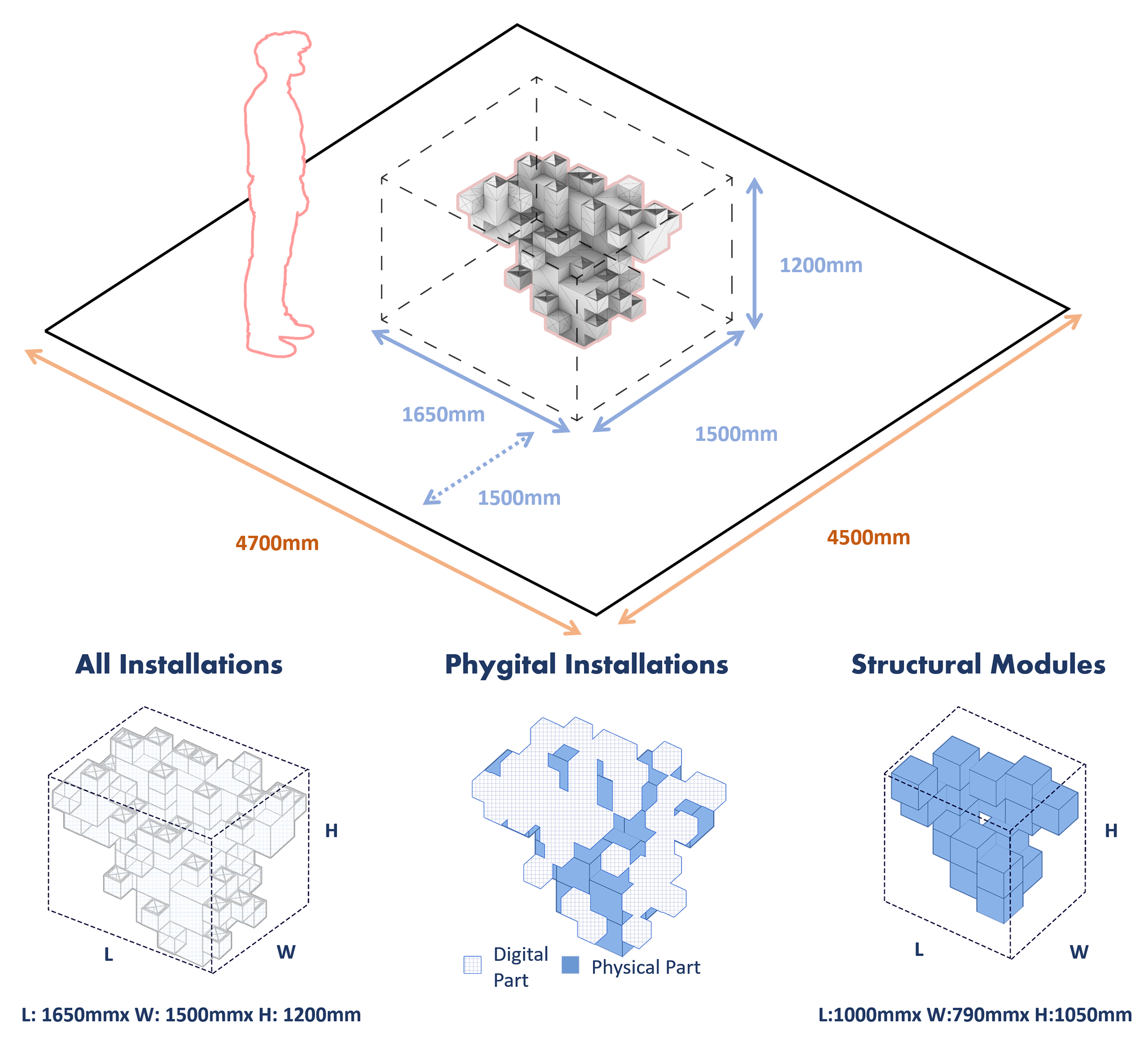 STAGE FOOTPRINT — PHYSICAL AND DIGITAL MODULES